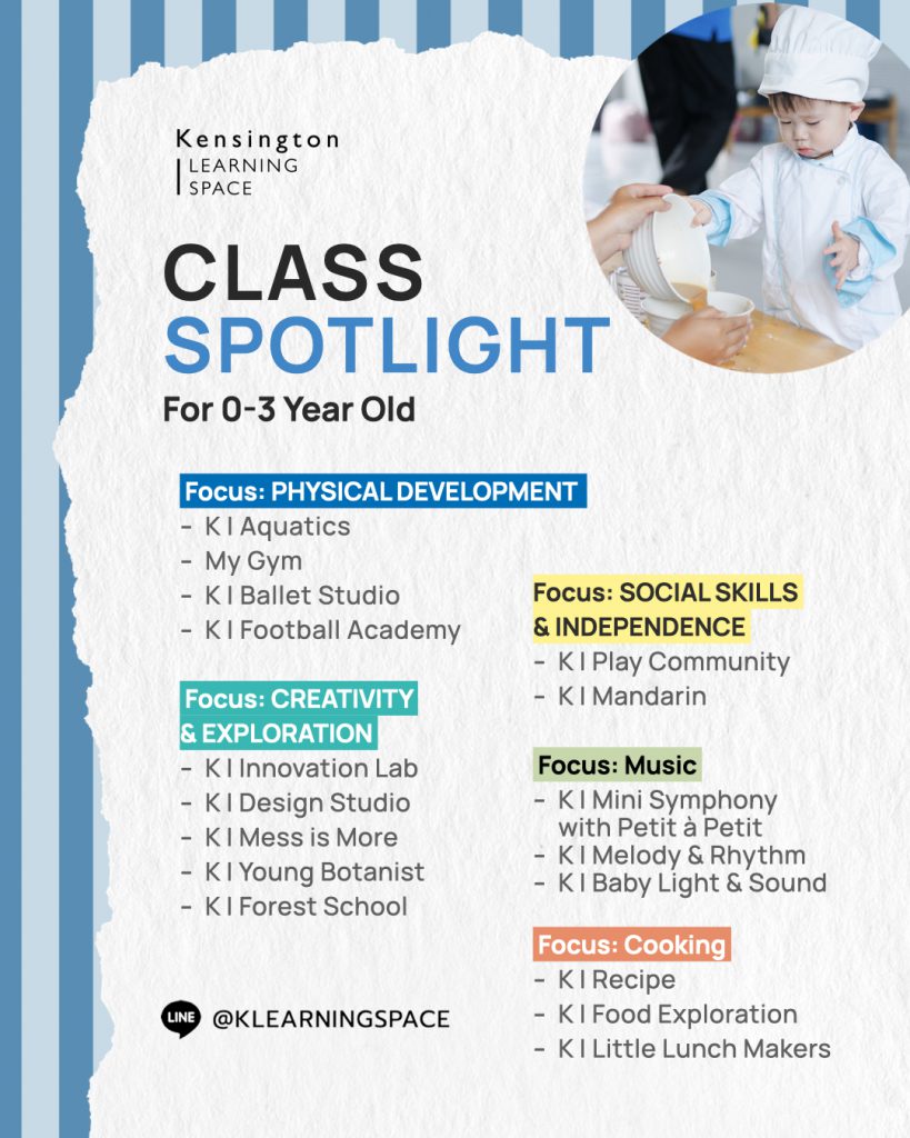 Class Spotlight U3.013